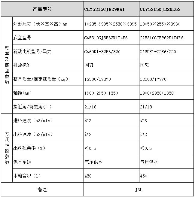 CLY5315GJB29E61型混凝土攪拌運(yùn)輸車型號(hào)參數(shù)表圖