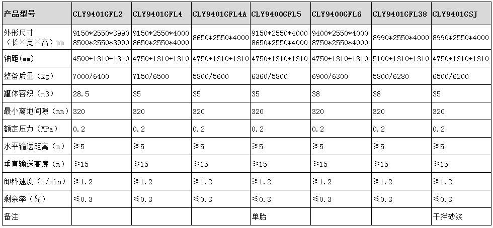 粉粒物料運(yùn)輸半掛車型號參數(shù)表圖