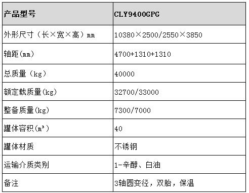 40方不銹鋼保溫半掛車型號(hào)參數(shù)表圖