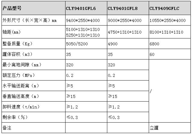 鋁合金粉粒物料運(yùn)輸半掛車(chē)型號(hào)參數(shù)表圖