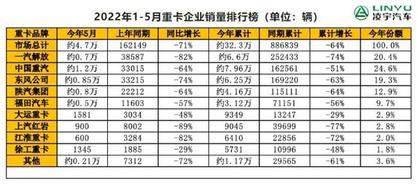 銷量排行榜