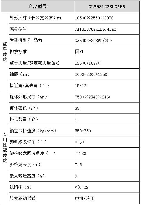 散裝飼料運輸車型號參數(shù)表圖