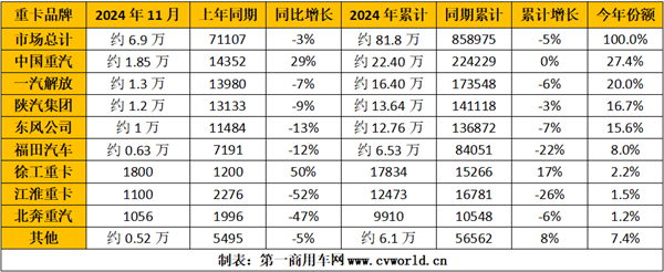 企業(yè)銷量排行榜