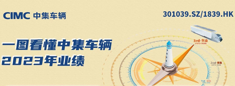 【集團(tuán)新聞】一圖看懂中集車(chē)輛2023年業(yè)績(jī)